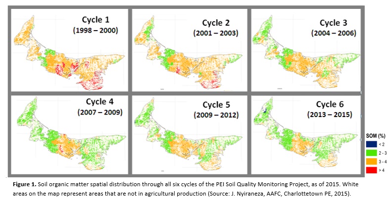 Six PEI maps indicating by colour the chnages in soil organic matter over a six year time period.