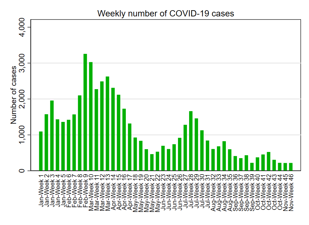 COVID19 Testing and Case Data Government of Prince Edward Island