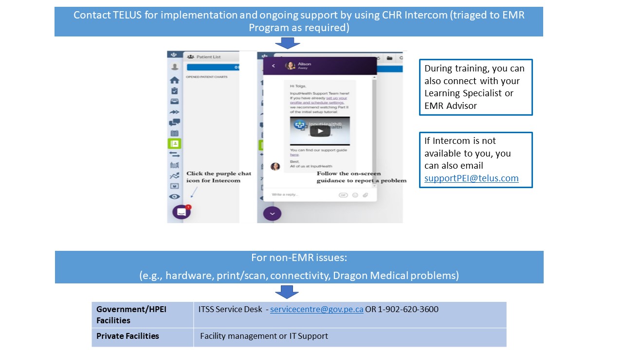 You can contact TELUS for implementation and ongoing support by using CHR Intercom. For Non-EMR issues, you can contact ITSS Service Desk if a HPEI facility, or facility management or IT Support in the case of private facilities.