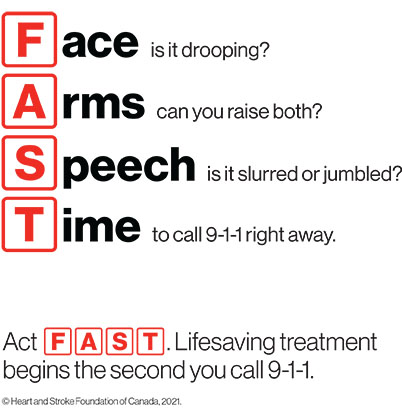 Image from Heart&Stroke explaining the mnemonic FAST. F for face: it it drooping? A for arms: can you raise both? S for speech: Is it slurred or jumbled? T for time to call 9-1-1 right away. Act FAST. LIfesaving treatment begins the second you call 911.