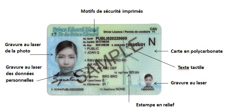 Image of driver's licence with the following security features labelled: Multiple secure printed patterns; polycarbonate card body; tactile text; laser engraving; positive embossing; laser engraving of personal data; and laser engraving of photo
