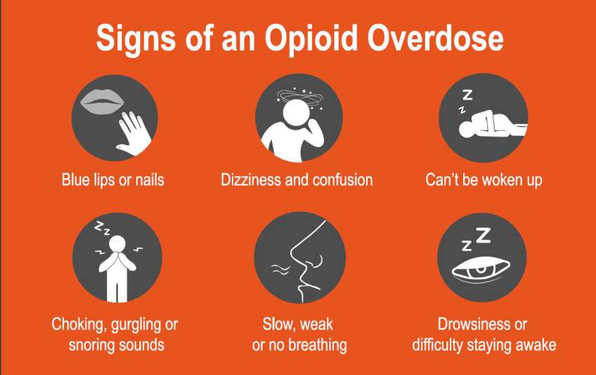 Signs on an Opioid Overdose: blue lips or nails; dizziness and confusion; can't be woken up; choking, gurgling or snoring sounds; slow, weak or no breathing and/or drowsiness or difficulty staying awake