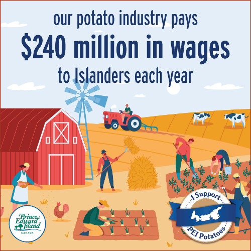 PEI Potato Industry Facts Government of Prince Edward Island