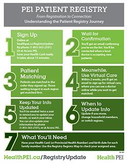 PEI Patient Registry - Understanding the Patient Registry Journey