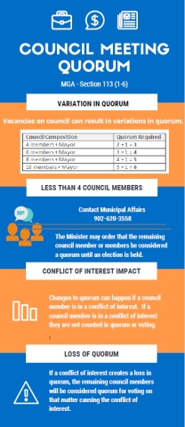 Council Meeting Quorum