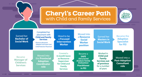 image of person's career work path