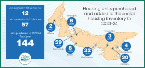 image of a PEI map with circled points indicating housing units purchased in 2023-24tarts in 