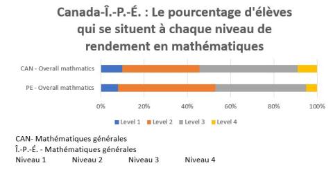 image of an information graph