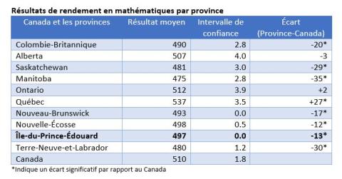 image of a statistical table