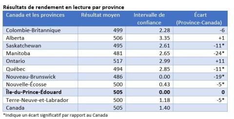 image of a statistical table