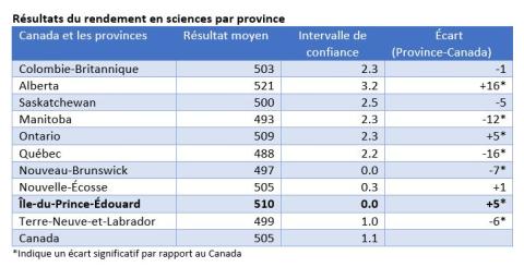 image of a statistical table