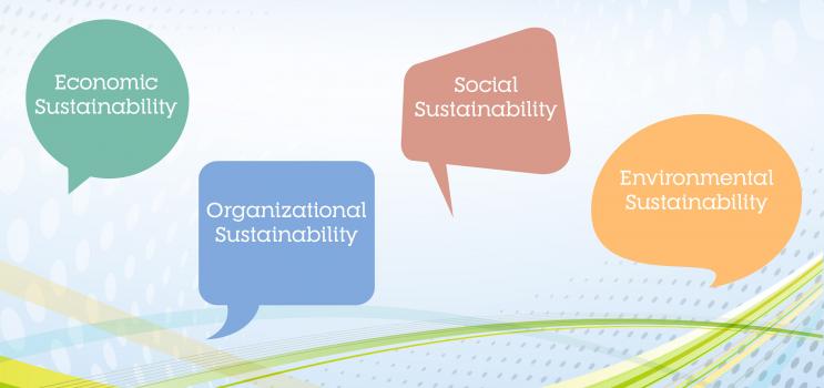 Green speech bubble with text "Economic Sustainability", blue speech bubble with text "Organizational Sustainability", red speech bubble with text "Social Sustainability" and Orange speech bubble with text "Environmental Sustainability"