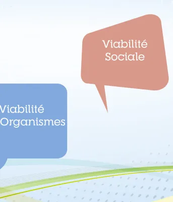 Bulle verte comportant le texte « Viabilité économique », bulle bleue comportant le texte « Viabilité des organismes », bulle rouge comportant le texte « Viabilité sociale », bulle orange comportant le texte « Viabilité environnementale »